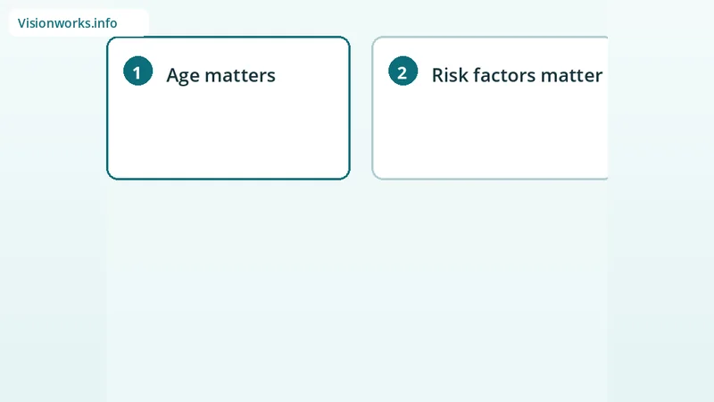 Educational step graphic for eye exam topic: how often should you get an eye exam
