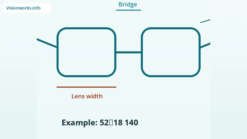 Educational eyeglasses graphic about frame fit