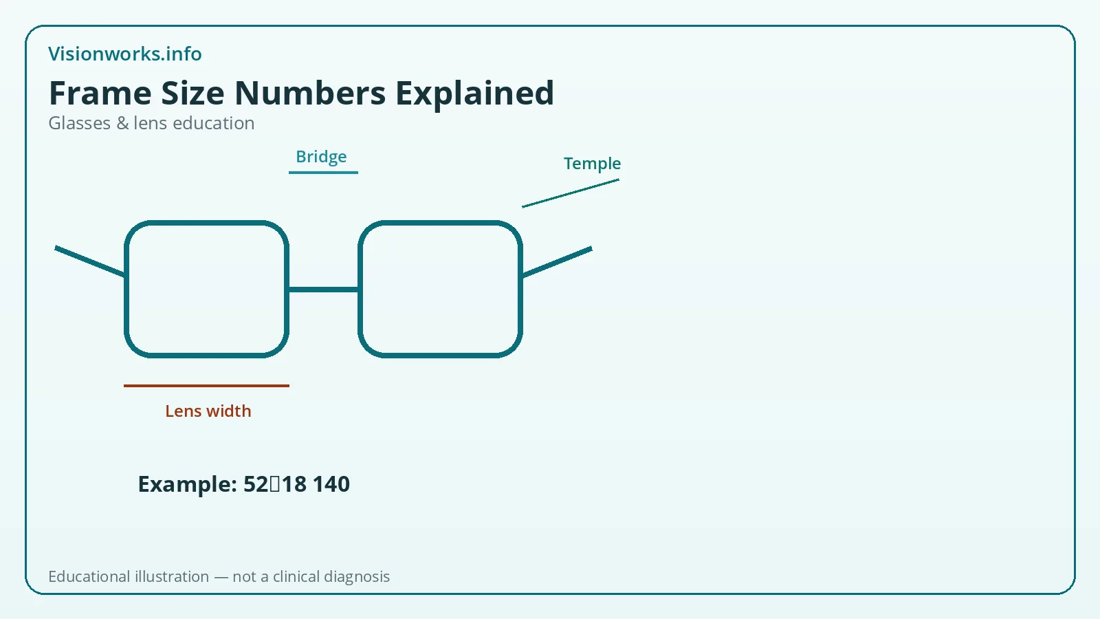 Educational eyeglasses graphic about frame size