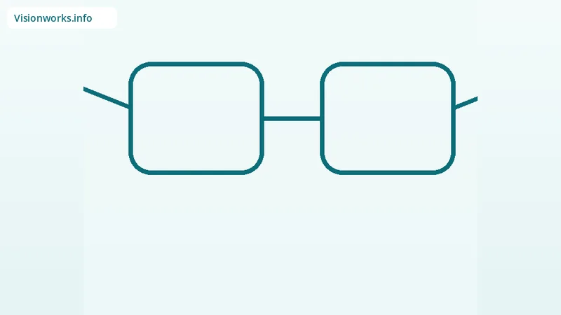 Educational eyeglasses graphic about single vision