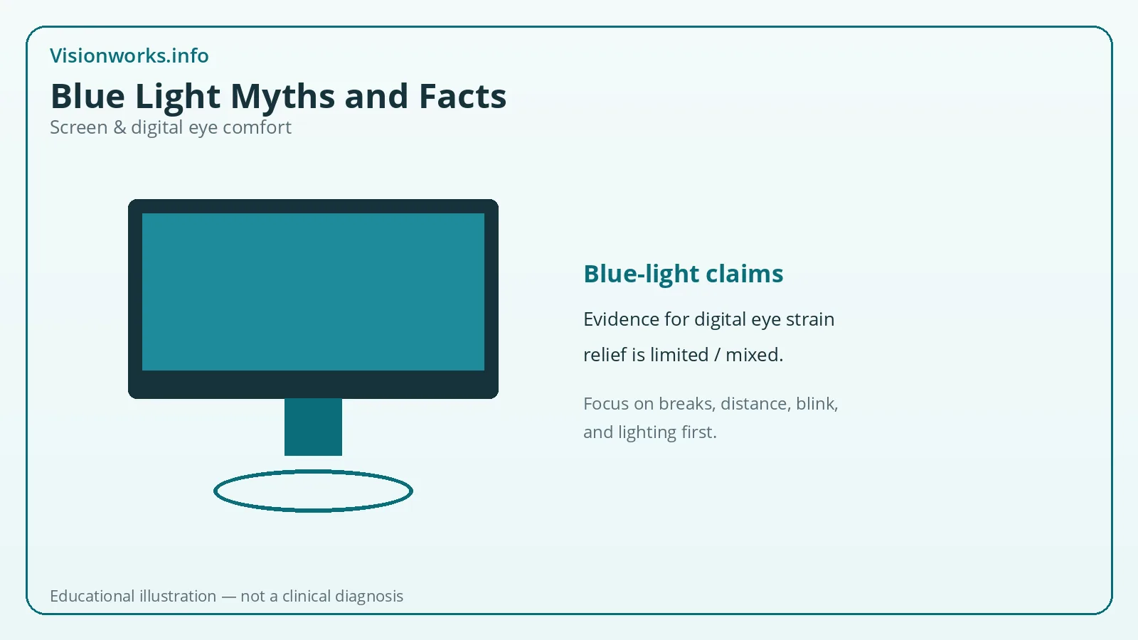 Educational screen ergonomics illustration for blue light