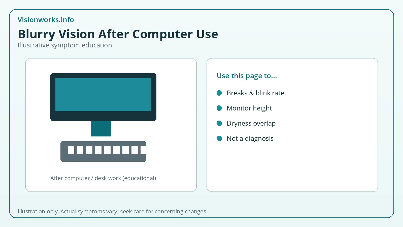 Desktop monitor with keyboard illustrating blurry vision after computer use