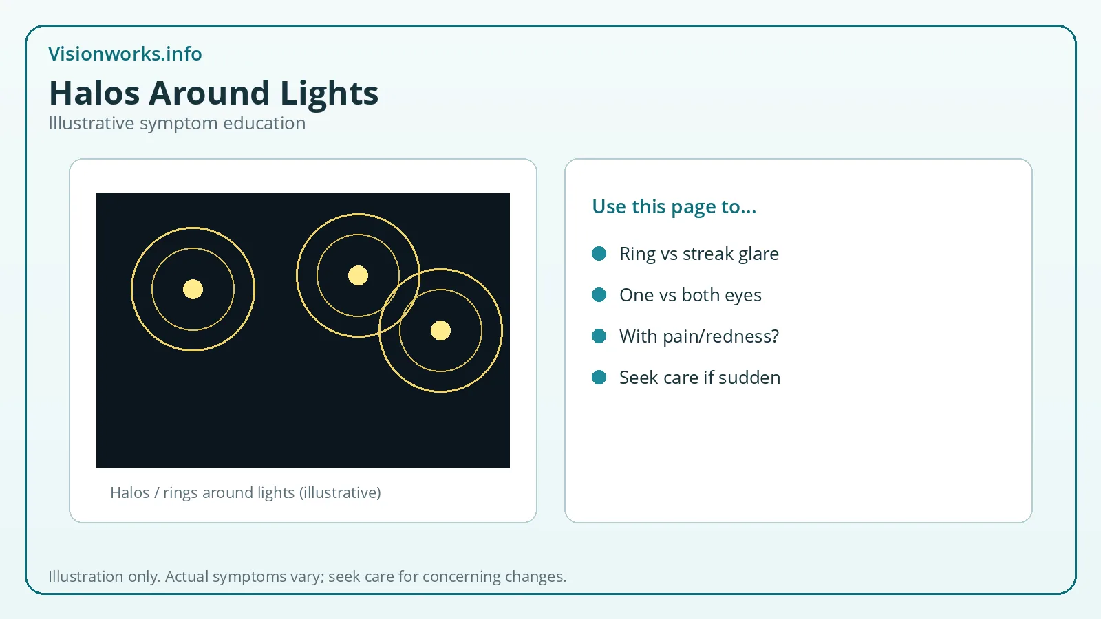 Night lights with concentric halo rings illustrating halos around lights