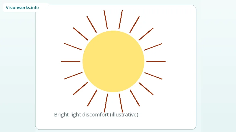 Bright sun with rays illustrating light sensitivity