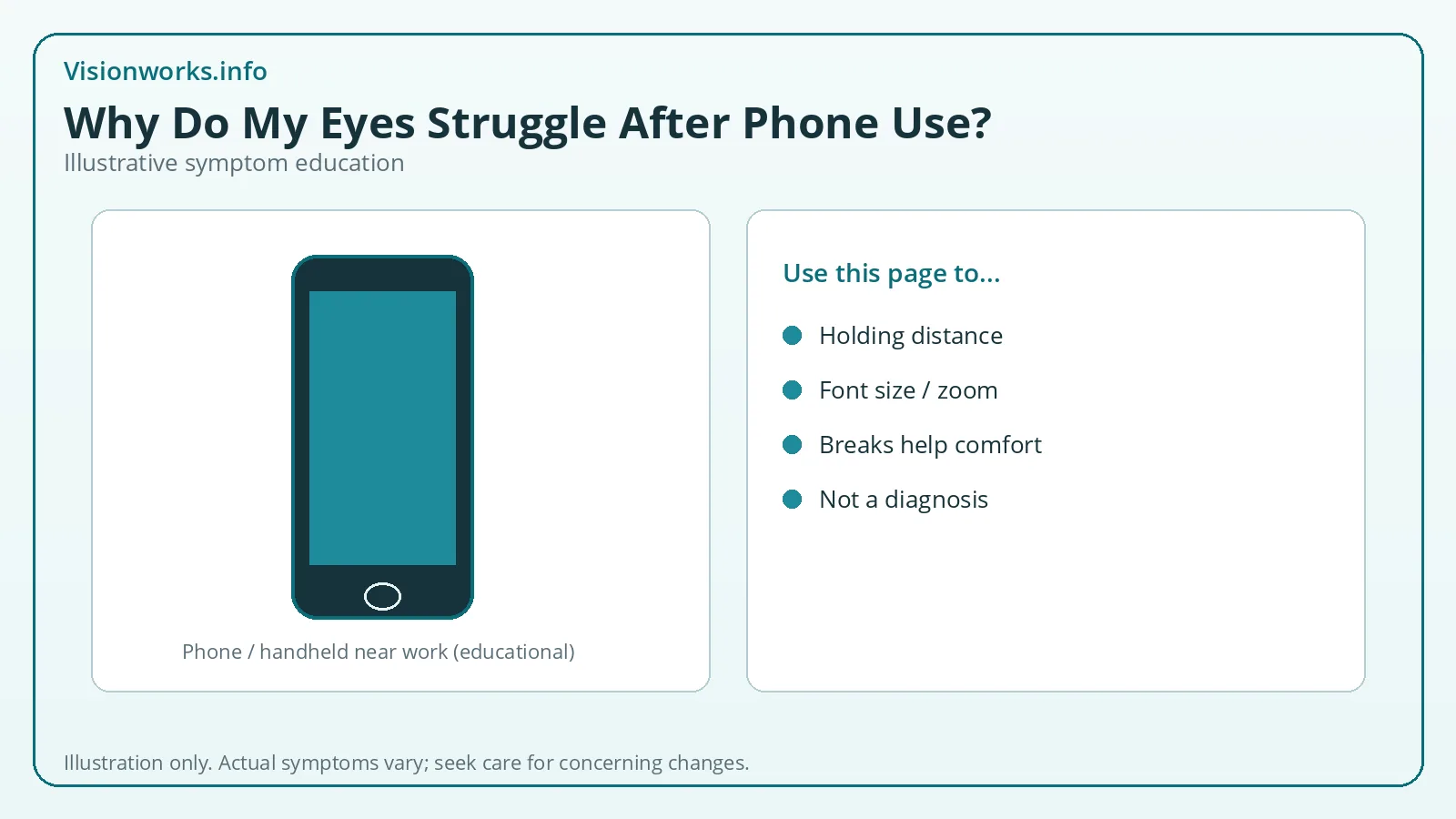 Smartphone silhouette illustrating eye comfort issues after phone use