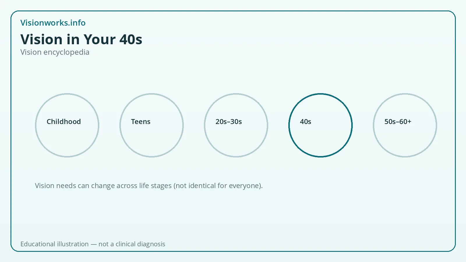 Educational vision encyclopedia graphic for 40s