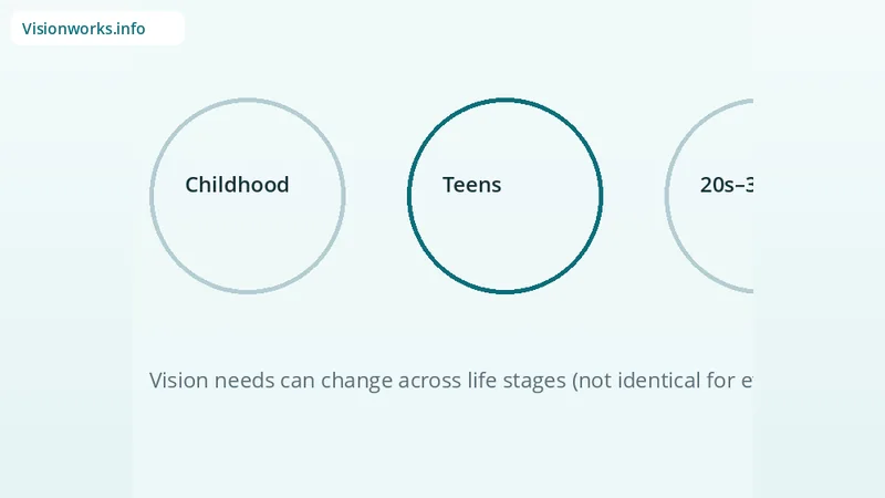 Educational vision encyclopedia graphic for teens