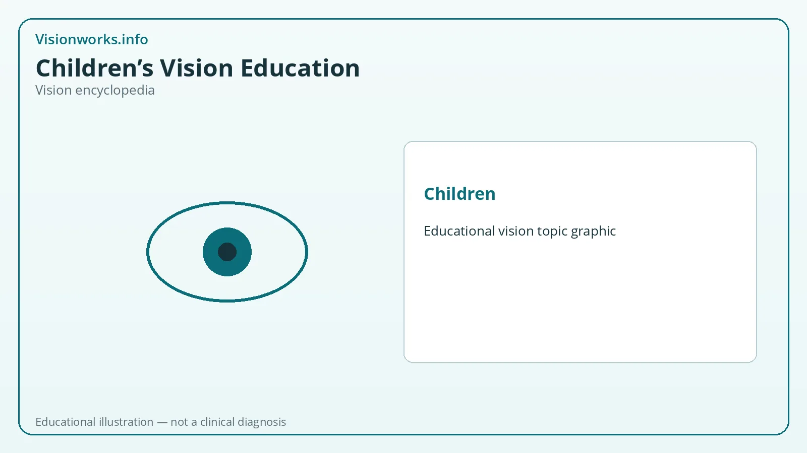 Educational vision encyclopedia graphic for children