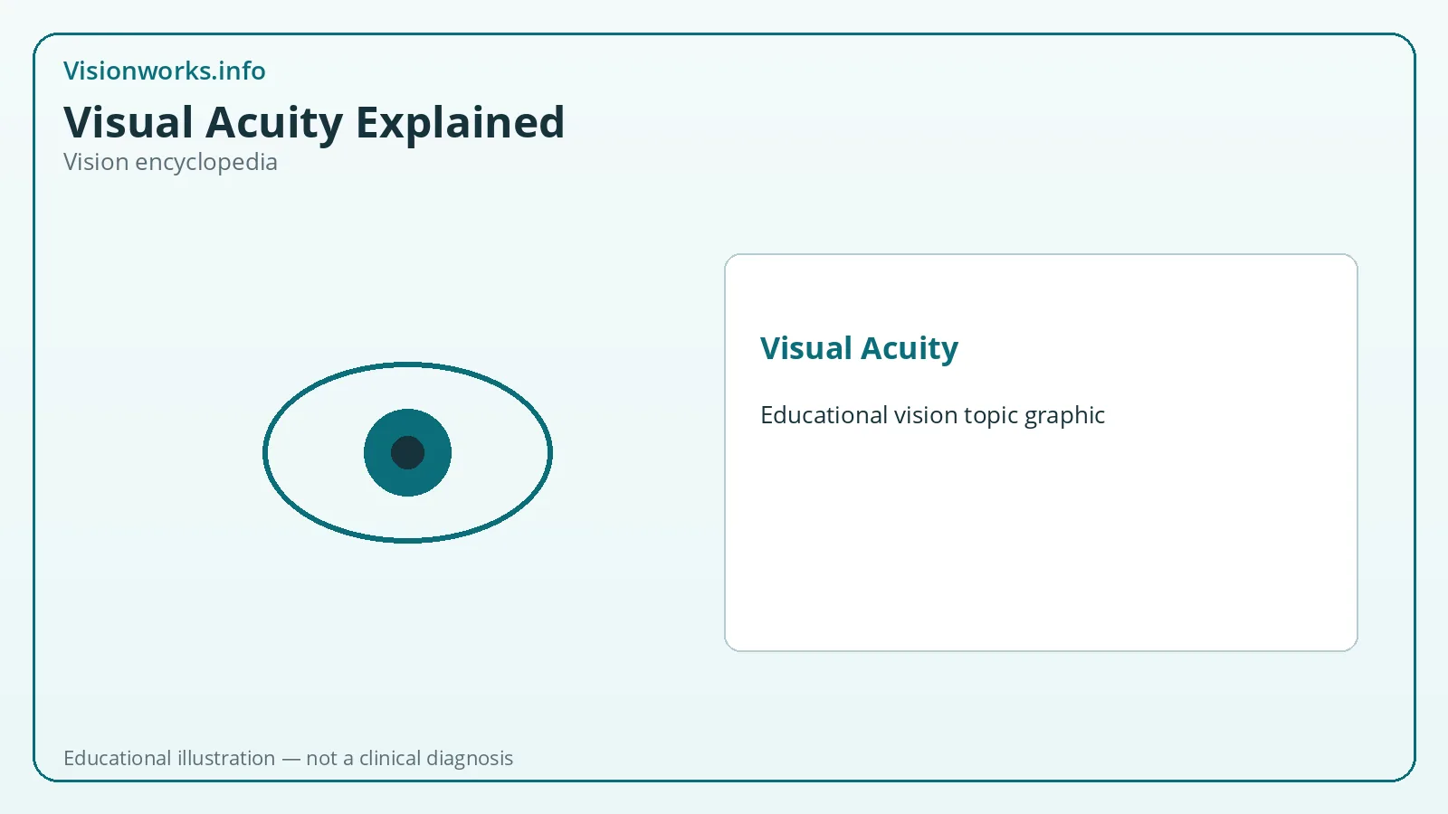 Educational vision encyclopedia graphic for visual acuity
