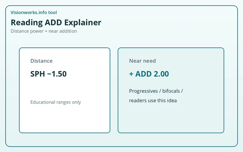 Reading ADD Explainer preview