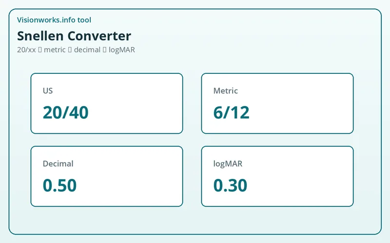 Snellen Converter preview